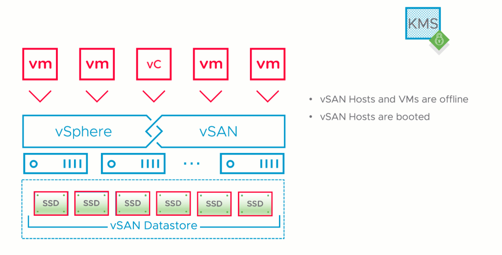 booting vCenter encryption