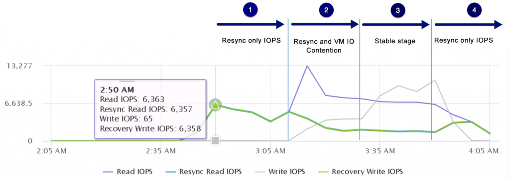 Adaptive Resync