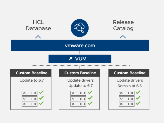 vSphere Update Manager