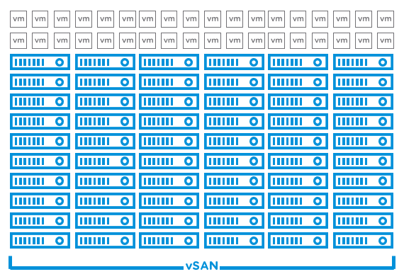 Upgrading Large vSAN Clusters