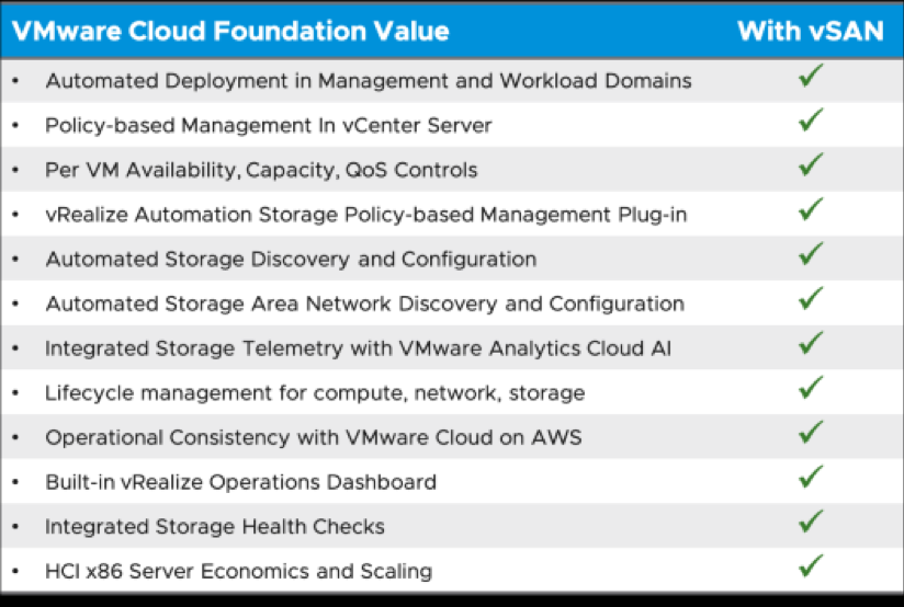 VMware Cloud Foundation