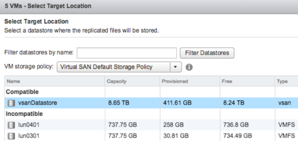 vSAN Disaster recovery