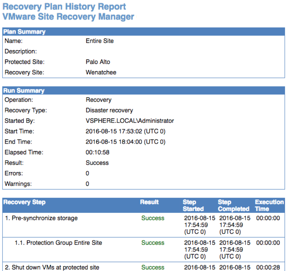 vSAN disaster recovery