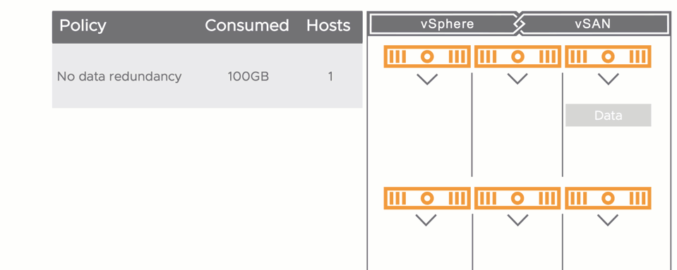 Usable capacity