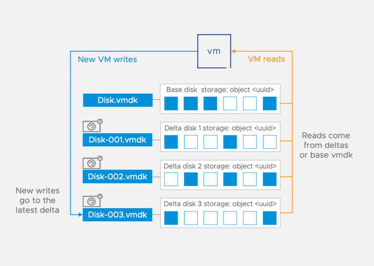 A Closer Look At VSAN Snapshots