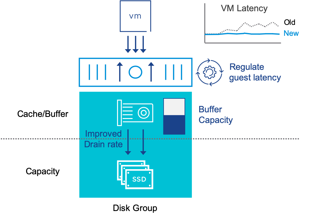 vsan capacity tier