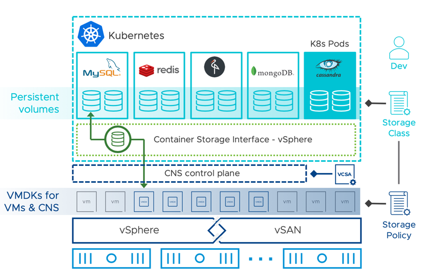 vsphere and vsan