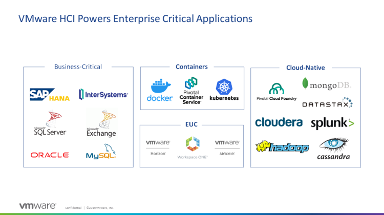 hci critical apps