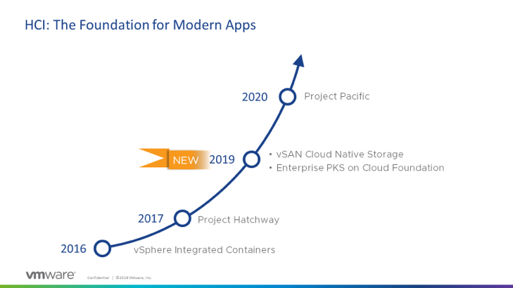 hci modern apps