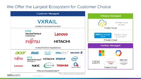 Vsan Global Partner Appliances A Simplified Approach To Vmware Hci