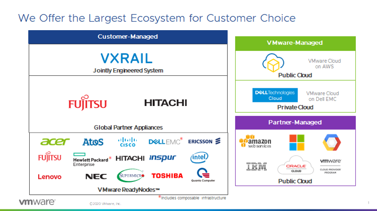 Announcing The Fujitsu Primeflex For Vmware Vsan Appliance