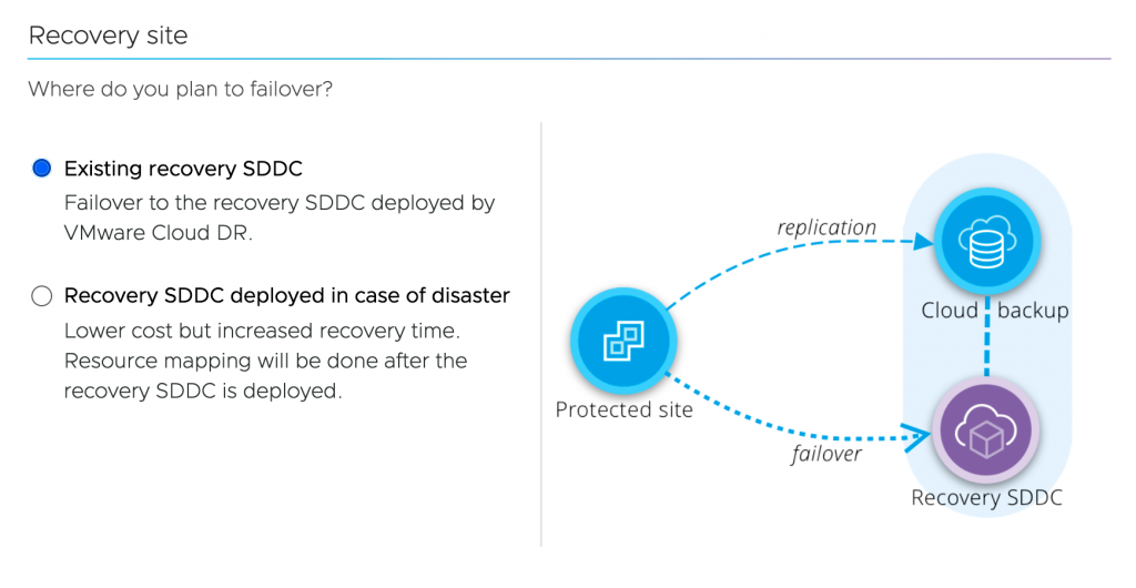 Create a new DR plan with VCDR - VMware Cloud Disaster Recovery
