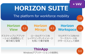 HorizonSuite