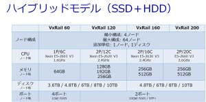 Hybrid-vxrail