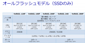 allflash-vxrail