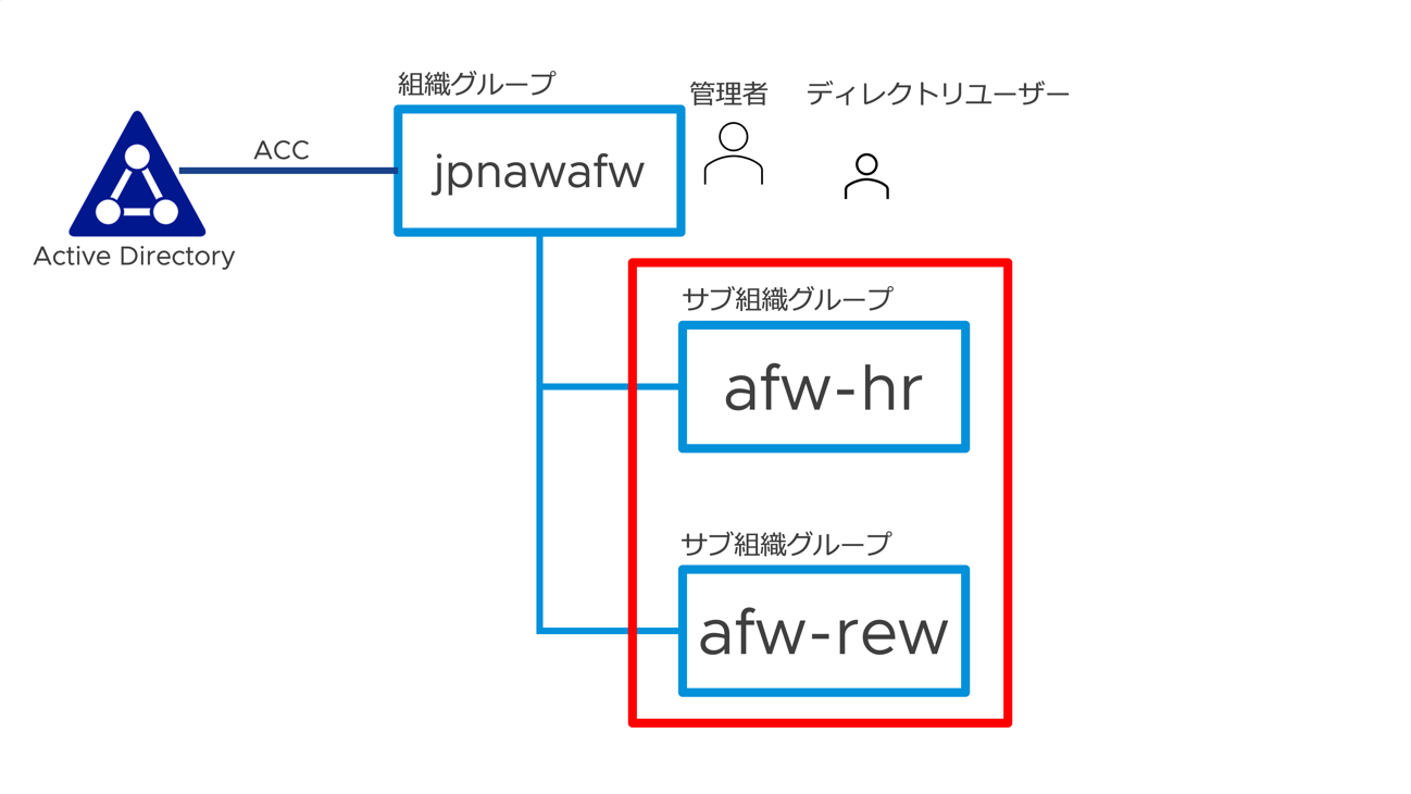 ダイアグラム 自動的に生成された説明