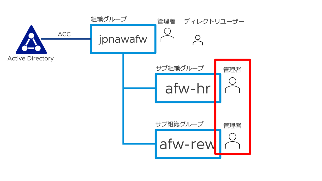 ダイアグラム 自動的に生成された説明