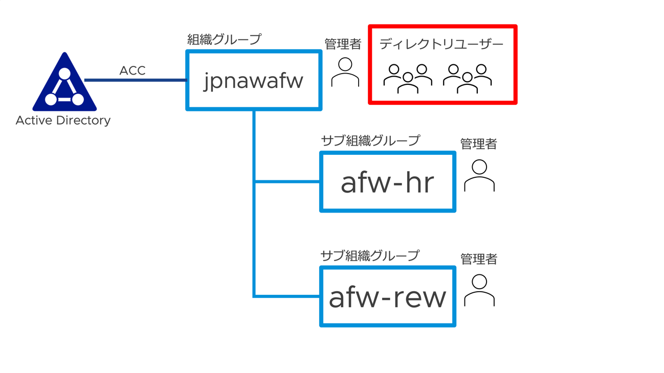 ダイアグラム 自動的に生成された説明