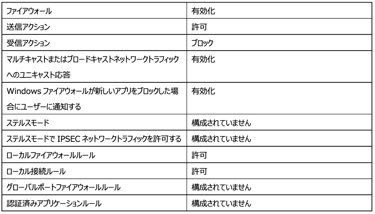 テーブル 自動的に生成された説明