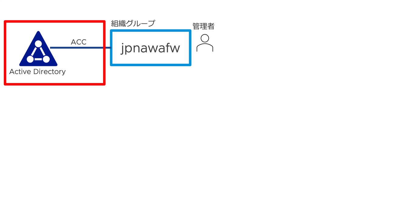 グラフィカル ユーザー インターフェイス, ダイアグラム が含まれている画像 自動的に生成された説明