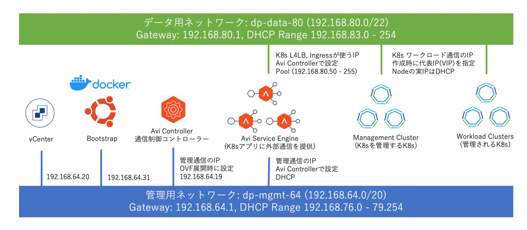 vSphere環境への TKG 1.3.0 with NSX-ALB の簡易展開手順 – VMware