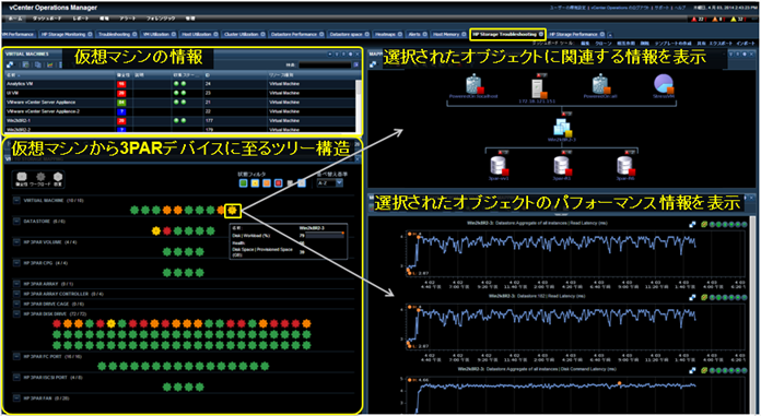 HP 3PARを VMware vCenter Operations Managerで管理する！！ - VMware Japan Blog