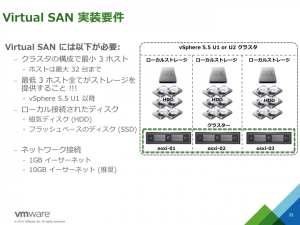 VSAN-Req