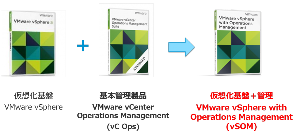 図8．vSOM は vSphere と vC Ops のセット製品