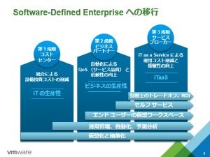 vmworld2014-4-devops-3