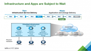 vmworld2014-4-devops-6-1-2