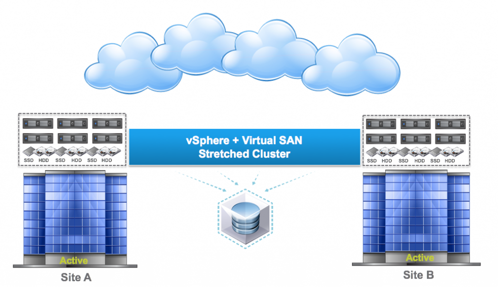 SC-VSAN