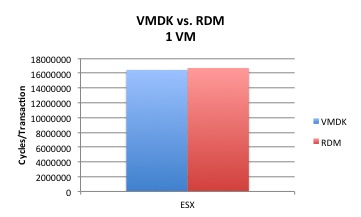 Cyc1vm