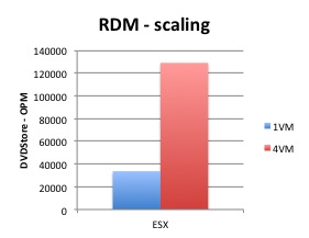 Rdmscaling