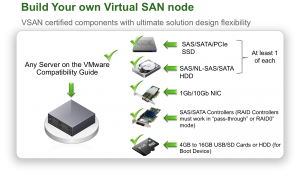 VSAN Hardware Build Your Own