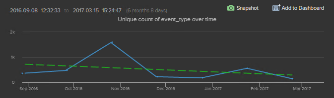 Log Insight Trendline