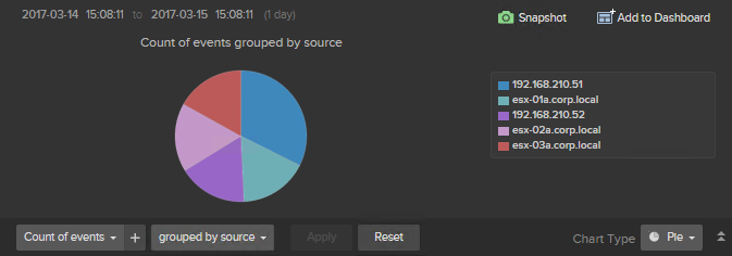 Log Insight Pie Chart Legend