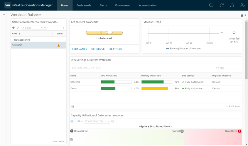 vR Ops 6.6 Workload Placement Dashboard