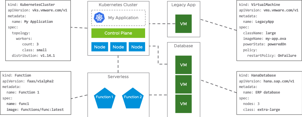 Using Kubernetes as the vSphere API