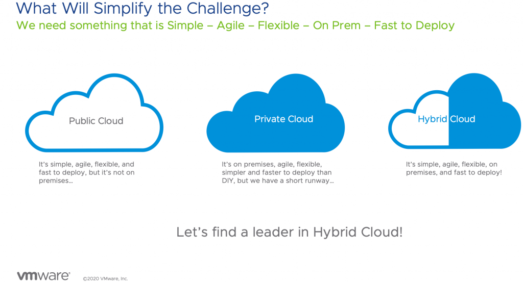 VMware is a leader in public cloud, private cloud, and hybrid cloud