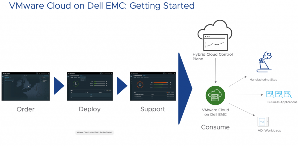 Ordering a fully managed cloud service is easy with VMware Cloud on Dell EMC