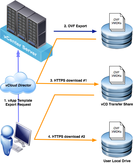vCD-Export