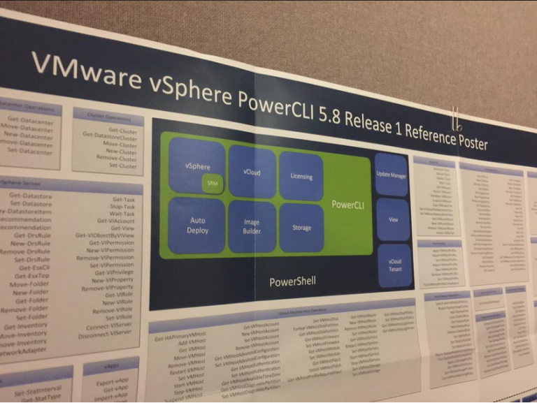 Powercli vmware что это