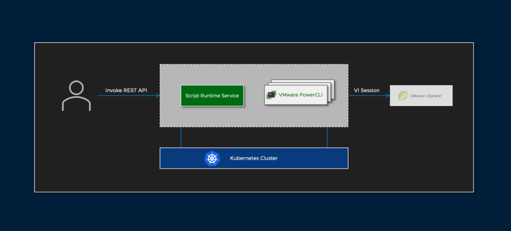 Installation of the pch runtime services что это