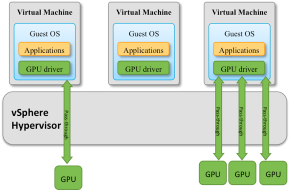 Directpath i o vmware что это