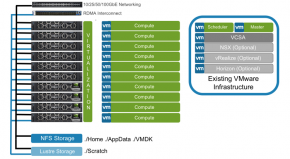 Virtualized High Performance Computing (HPC) Reference Architecture ...