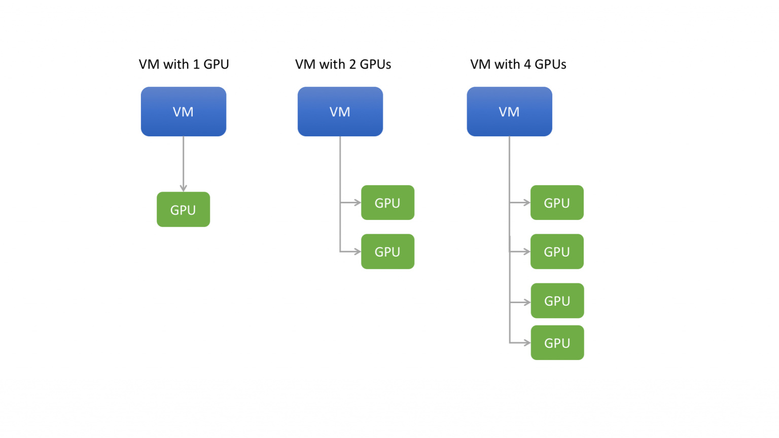 Nvidia vmware. VMWARE ESXI Passthrough. KVM GPU. Стандарт VM. Матрица совместимости VMWARE.