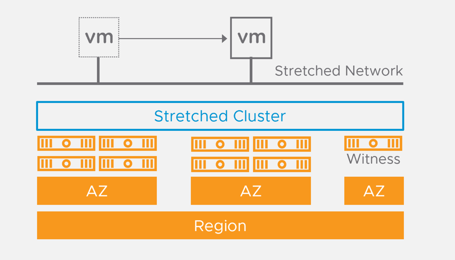 Vmware oracle. VMWARE stretched Cluster. Растянутый кластер. Standard Cluster stretched Cluster отличия. Witness Cluster.