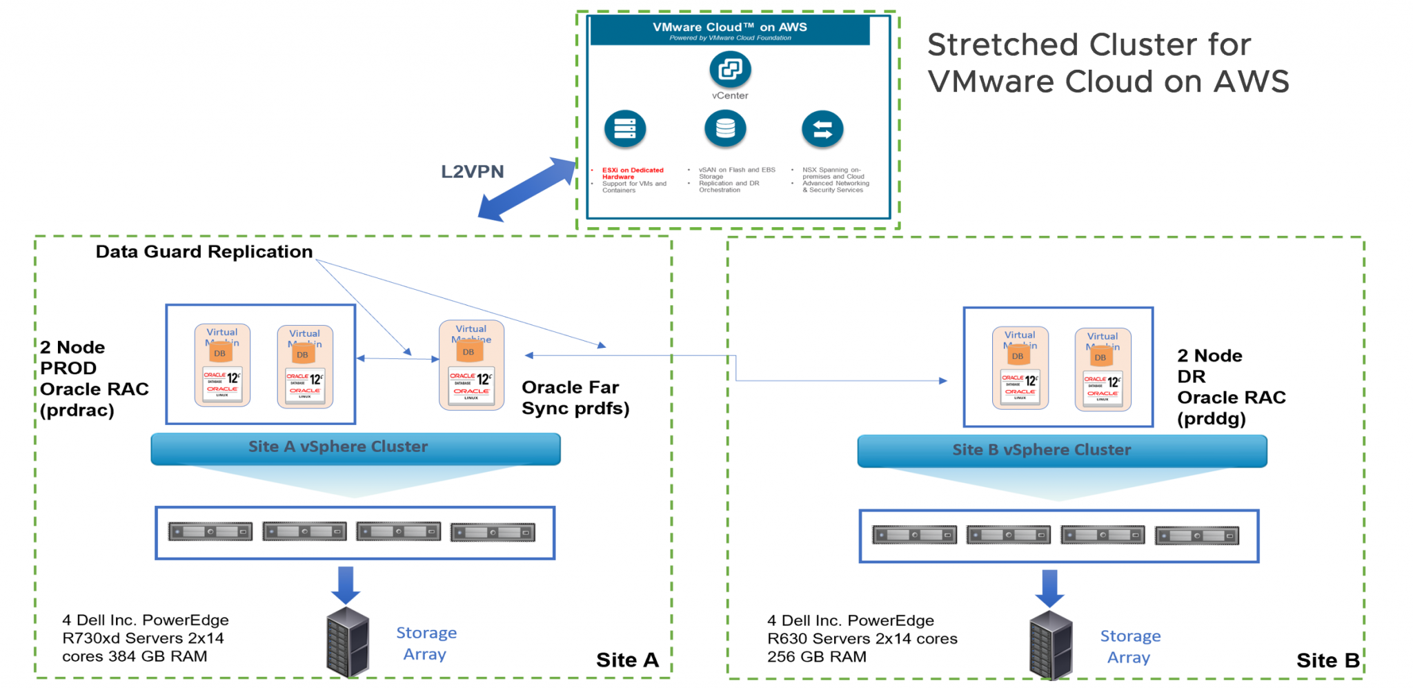 Vmware ha. Кластер Oracle. Кластер VMWARE. Кластер VMWARE ESXI. Кластер VMWARE схема.