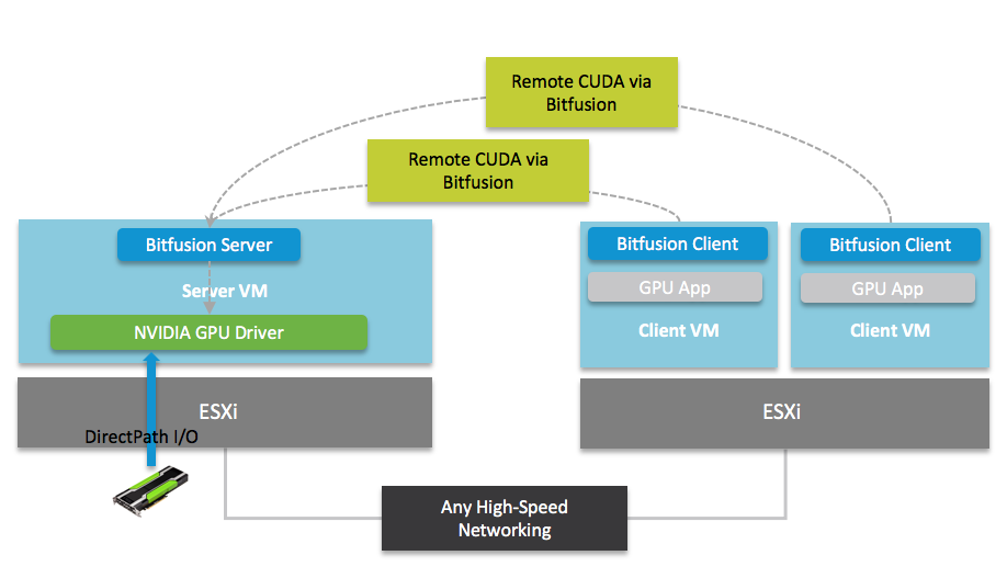 Vmware 2023. Bitfusion.