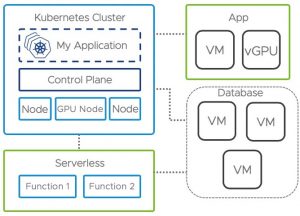 VMware Cloud Foundation as an enabler for GPU as a service (Part 1 of 3 ...